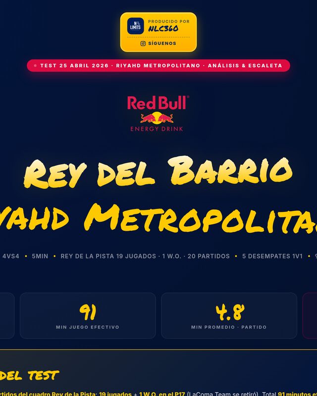 Red Bull Rey del Barrio, Qualifier 2026